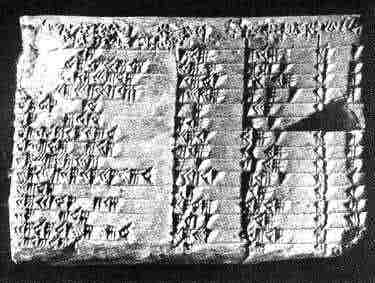 Writing And Mathematics Two Vital Mesopotamian Creations
